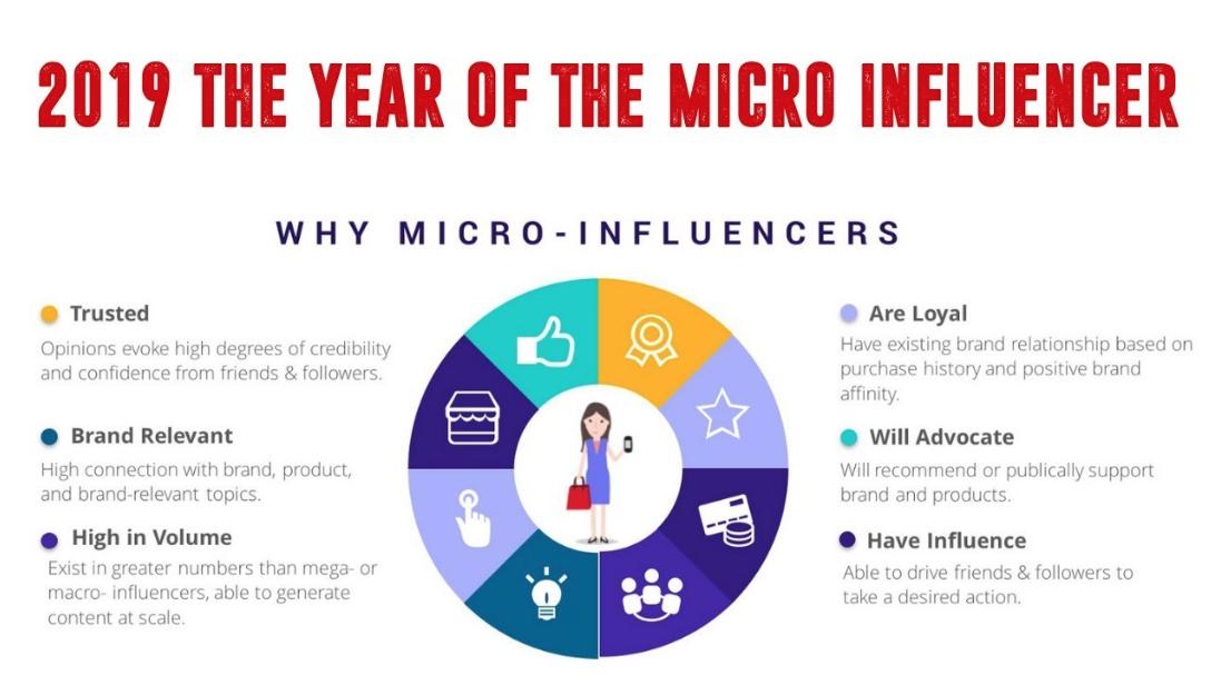 Micro-Influencers